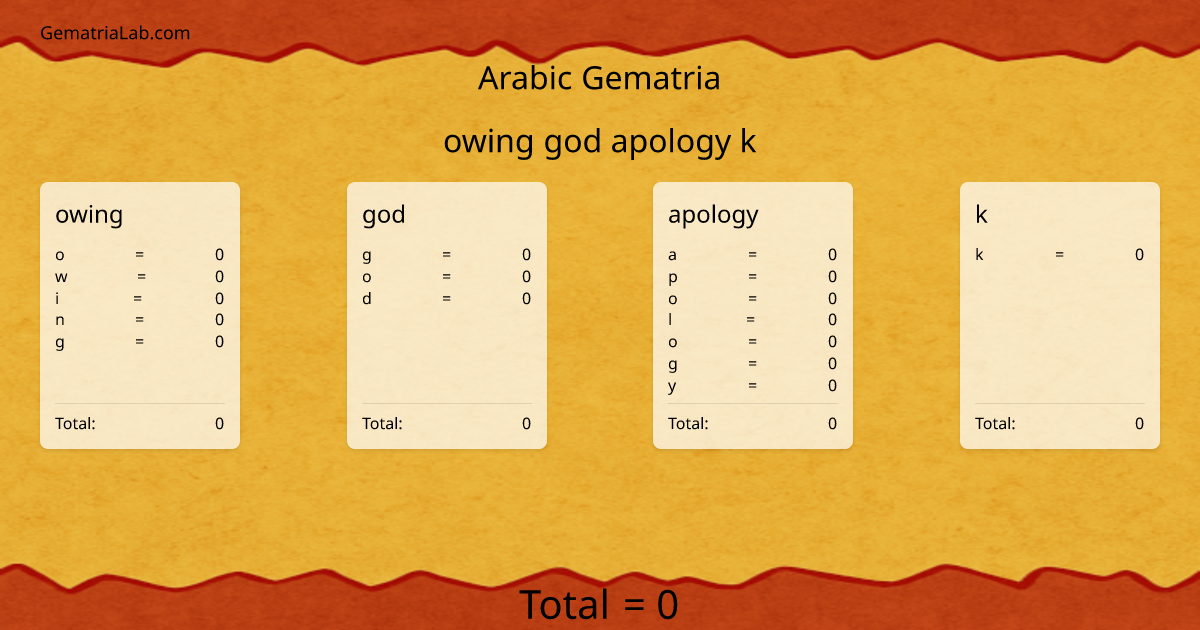 owing god apology k in arabic Gematria